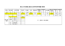 混凝土配合比公式计算 (2)