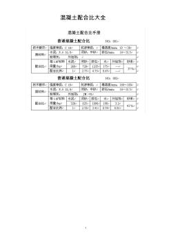 混凝土配合比手冊大全