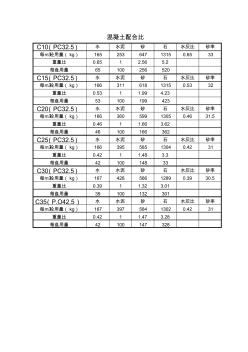 混凝土配合比和砂漿配合比