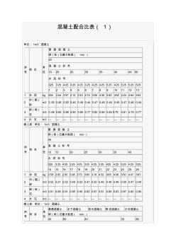 混凝土配合比表 (3)