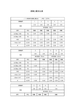 混凝土配合比表1