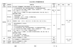 清洗工序质量控制标准