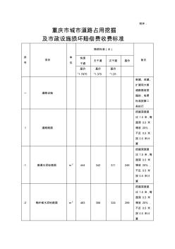 渝價(jià)(2009)442號市政設(shè)施賠償標(biāo)準(zhǔn)