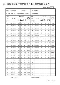 溫度自動(dòng)計(jì)算混凝土同條件養(yǎng)護(hù)試件日累計(jì)養(yǎng)護(hù)溫度記錄表