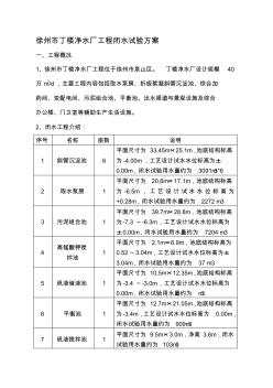 游泳池闭水试验方案最终版1(1)