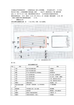 游泳池馆照明设计复习过程