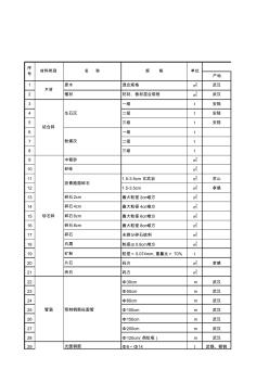 湖北省2011年1月份公路工程材料价格信息