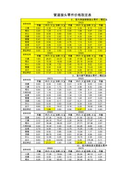 湖北省2013安装给排水册定额管道接头零件价格表