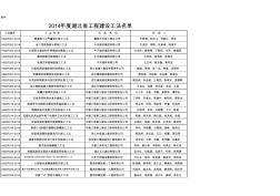 湖北省2014年度工程建设工法名单