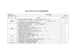 湖北省公路水运工程工地试验室督查用表