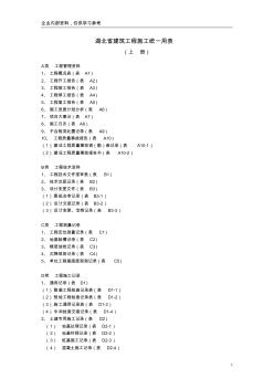 湖北省建筑工程施工統(tǒng)一用表