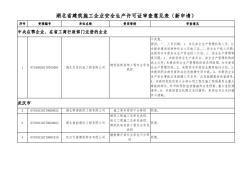 湖北省建筑施工企业安全生产许可证审查意见表(新申请)