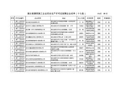 湖北省建筑施工企业安全生产许可证延期企业名单(十七批...
