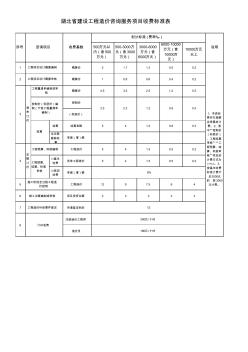 湖北省建设工程造价咨询服务项目收费标准表