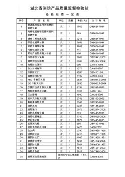 湖北省消防產(chǎn)品質(zhì)量監(jiān)督檢驗站-檢驗收費表