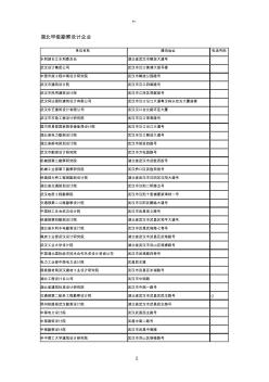 湖北省甲级勘察设计单位地址及电话(建文)