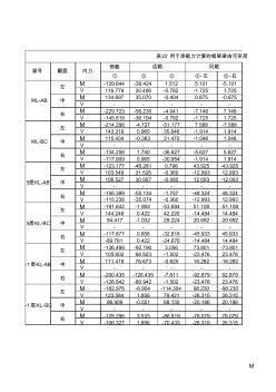 湖南大学建筑工程毕业设计-梁荷载组合(非抗震)