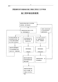 湖南施工图审查流程经过