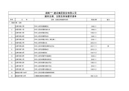 湖南某建筑施工企业法律法规清单(全)