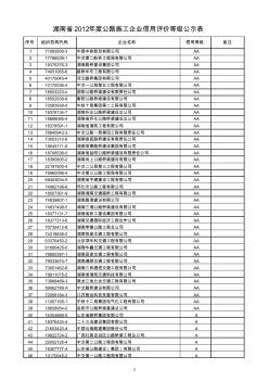 湖南省2012年度公路施工企业信用评价等级公示表
