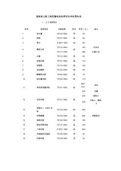 湖南省公路工程质量检测收费项目和收费标准