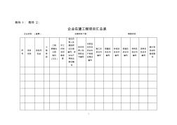 湖南省企业在建工程项目汇总表