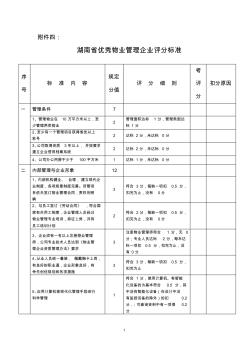 湖南省优秀物业管理企业评分标准