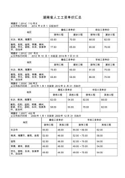 湖南省人工工资单价汇总08-14