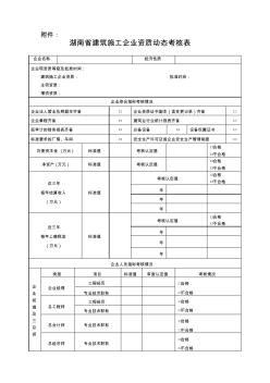 湖南省建筑施工企业资质动态考核表