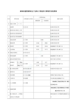 湖南省建筑装饰_包工包料_工程造价计算程序及取费表