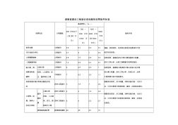 湖南省建设工程造价咨询服务收费指导标准 (2)
