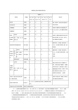 湖南省建设工程造价咨询服务收费指导标准