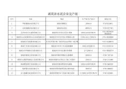 湖南省水泥企业及产能-河南水泥企业及产能