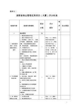 湖南省物業(yè)管理優(yōu)秀項目(大廈)評分標(biāo)準(zhǔn)