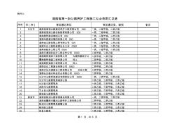 湖南省第一批公路養(yǎng)護(hù)工程施工從業(yè)資質(zhì)匯總表