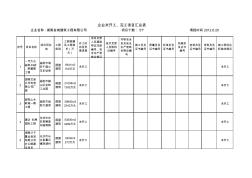 湖南金城建筑工程有限公司省內在建工程項目匯總表