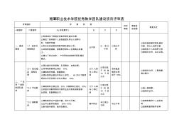 湘潭职业技术学院优秀教学团队建设项目评审表