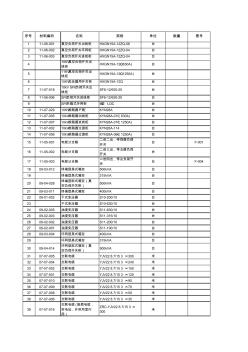 湛江典型材料表