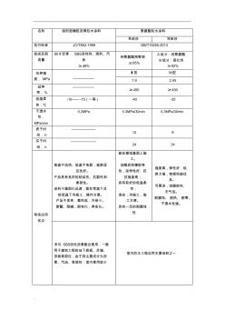 溶剂型橡胶沥青防水涂料与聚氨酯防水涂料性能对比(1)