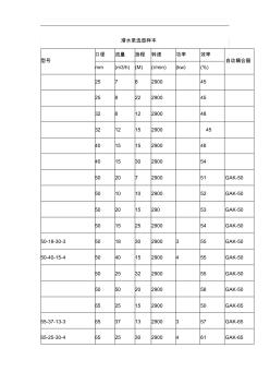 潜水泵选型样本