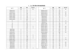 潜水泵选型参数大全更新