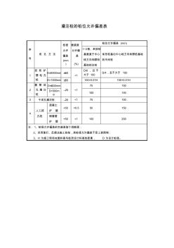 灌注桩的桩位允许偏差表