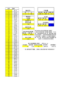 灌砂法压实度自动计算表