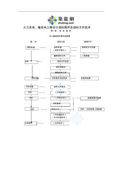 火力发电、输变电工程设计招标程序及招标文件范本_secret