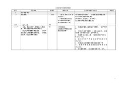 火力发电厂安全性评价(第二版)