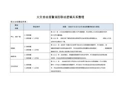 火災自動報警消防聯(lián)動邏輯關系整理