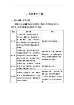 火灾自动报警系统维护保养方案(2)