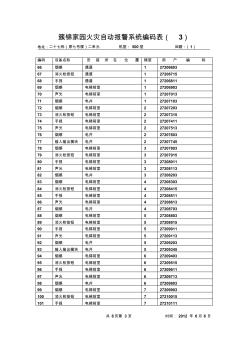火灾自动报警系统编码表(2)