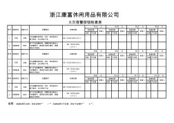 火灾自动报警系统联动控制柜检查表