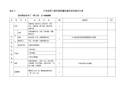 火电优质工程安装质量检查标准自查评分表